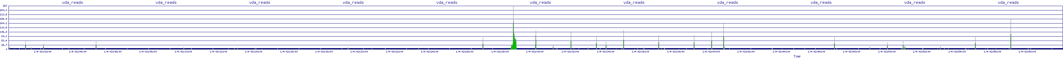 /2026/01/04/02/vda_reads.png