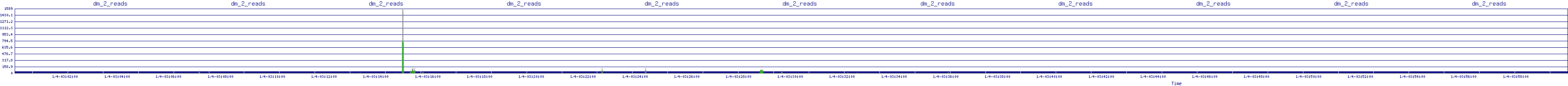 /2026/01/04/03/dm_2_reads.png