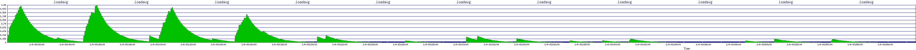 /2026/01/04/03/loadavg.png
