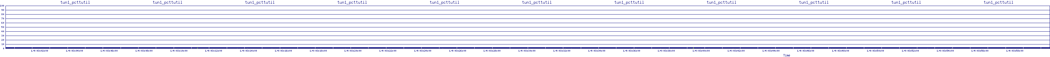 /2026/01/04/03/tun1_pcttutil.png