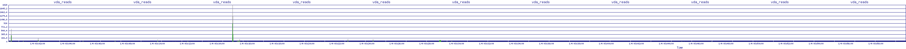 /2026/01/04/03/vda_reads.png