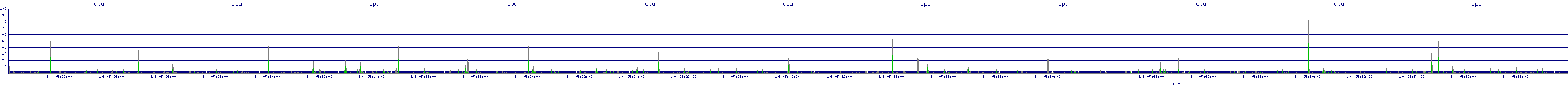 /2026/01/04/05/cpu.png