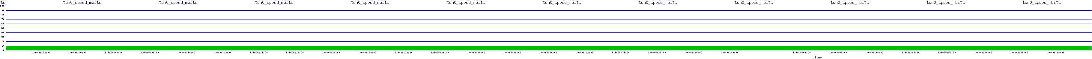 /2026/01/04/05/tun0_speed_mbits.png