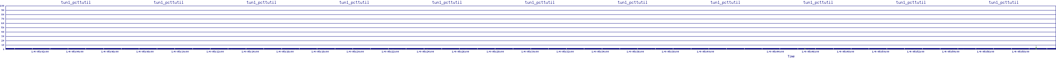 /2026/01/04/05/tun1_pcttutil.png