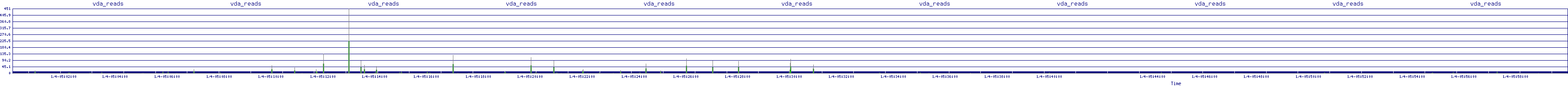 /2026/01/04/05/vda_reads.png
