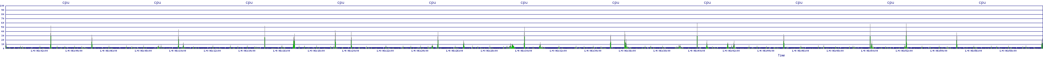 /2026/01/04/06/cpu.png