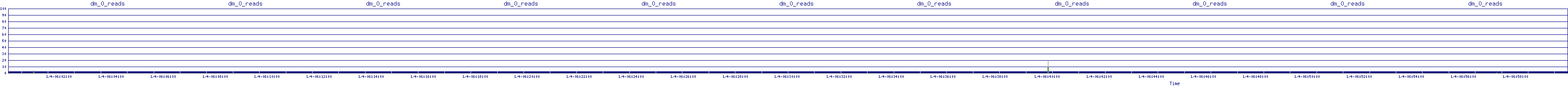 /2026/01/04/06/dm_0_reads.png