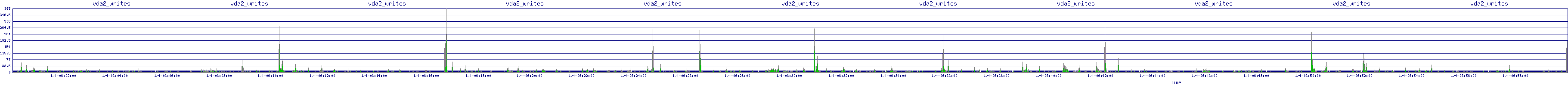 /2026/01/04/06/vda2_writes.png