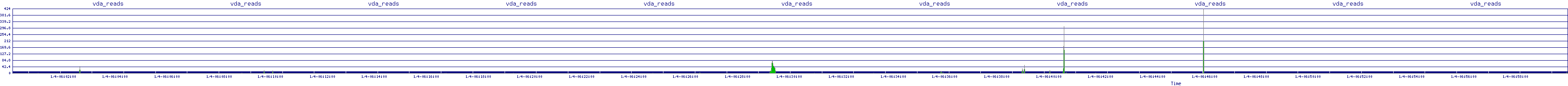 /2026/01/04/06/vda_reads.png