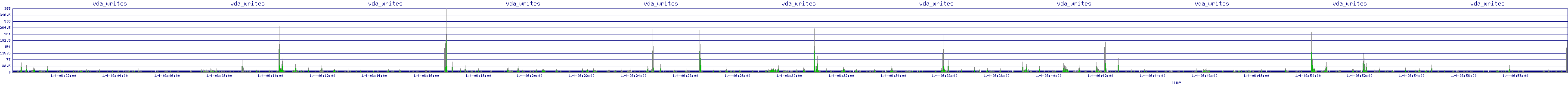 /2026/01/04/06/vda_writes.png