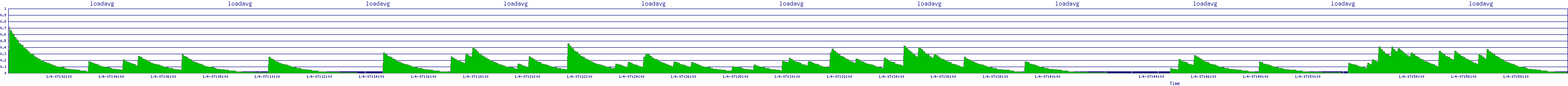 /2026/01/04/07/loadavg.png