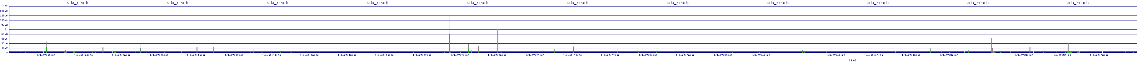 /2026/01/04/07/vda_reads.png