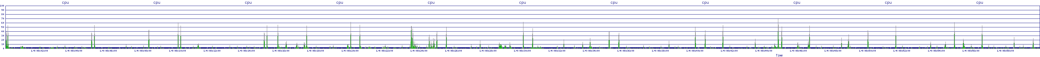 /2026/01/04/08/cpu.png