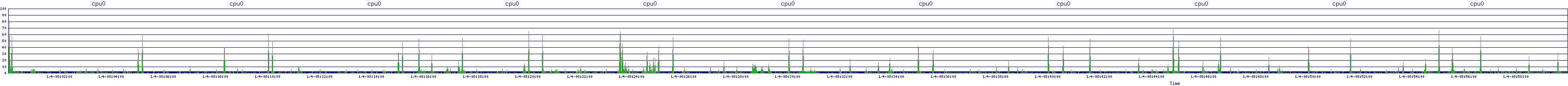 /2026/01/04/08/cpu0.png