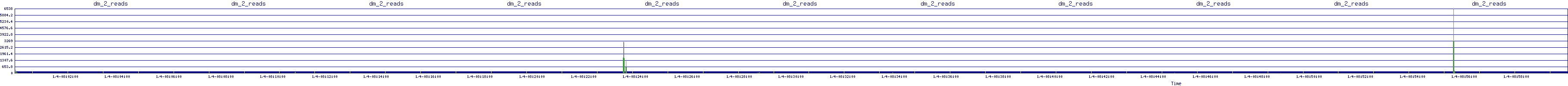 /2026/01/04/08/dm_2_reads.png