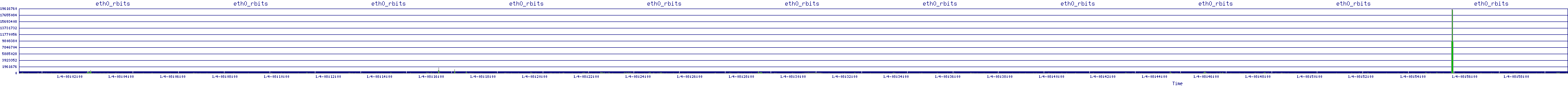/2026/01/04/08/eth0_rbits.png