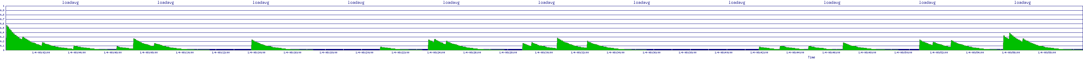 /2026/01/04/08/loadavg.png