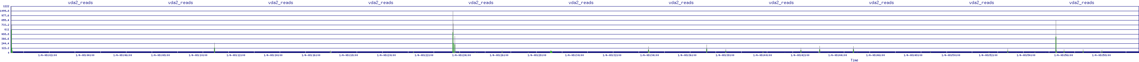 /2026/01/04/08/vda2_reads.png