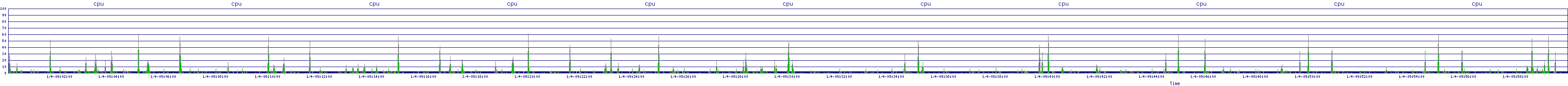 /2026/01/04/09/cpu.png