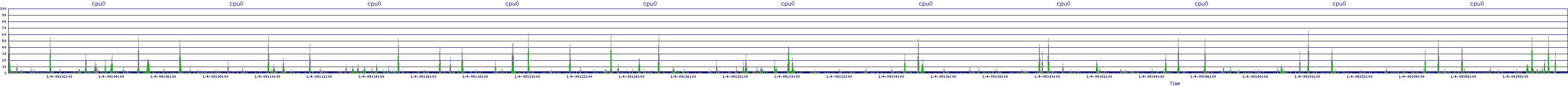 /2026/01/04/09/cpu0.png