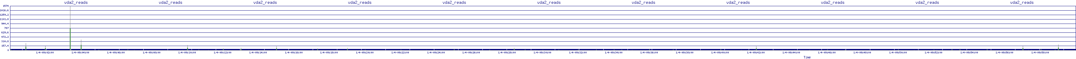 /2026/01/04/09/vda2_reads.png
