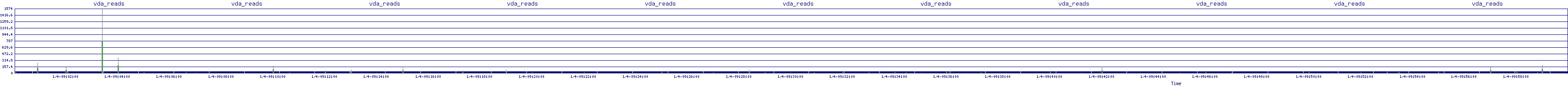 /2026/01/04/09/vda_reads.png