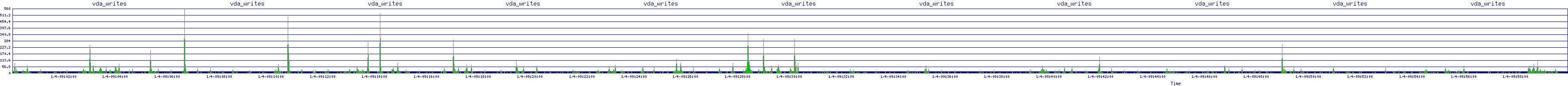 /2026/01/04/09/vda_writes.png