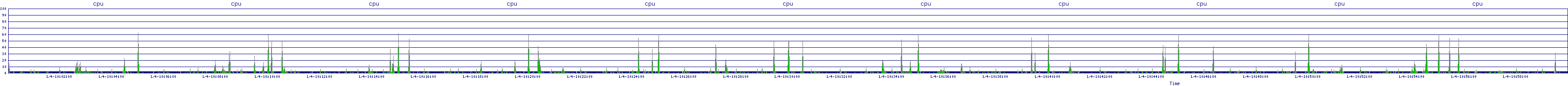/2026/01/04/10/cpu.png