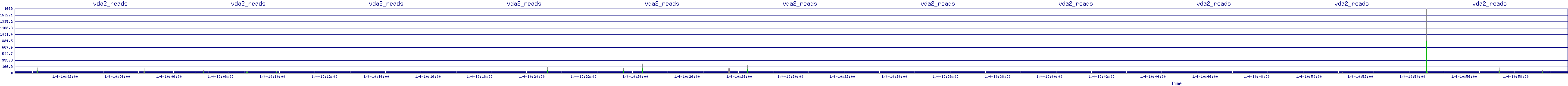 /2026/01/04/10/vda2_reads.png