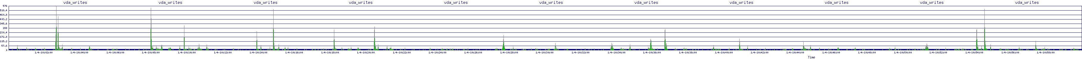 /2026/01/04/10/vda_writes.png