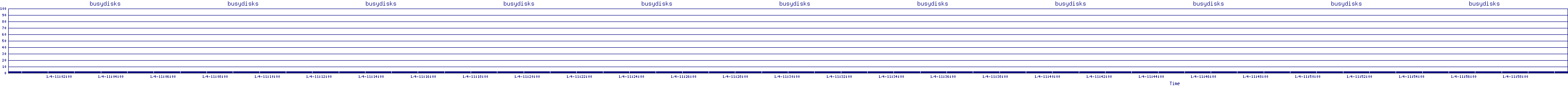 /2026/01/04/11/busydisks.png
