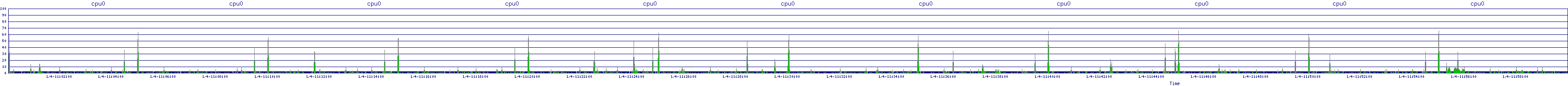 /2026/01/04/11/cpu0.png