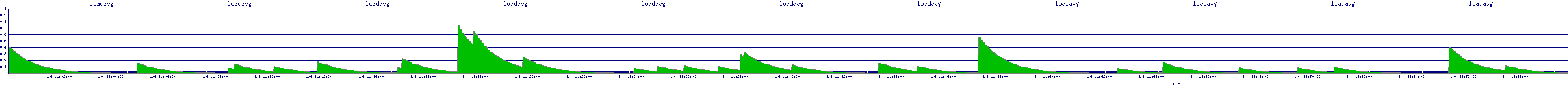 /2026/01/04/11/loadavg.png