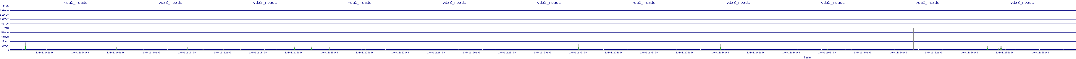 /2026/01/04/11/vda2_reads.png