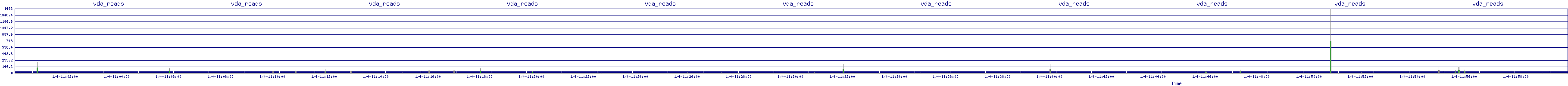 /2026/01/04/11/vda_reads.png