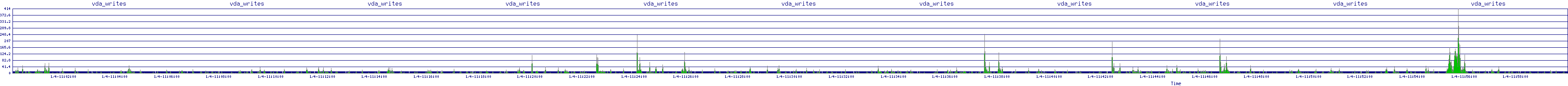 /2026/01/04/11/vda_writes.png
