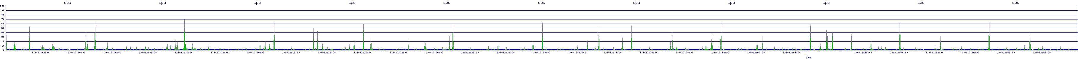 /2026/01/04/12/cpu.png