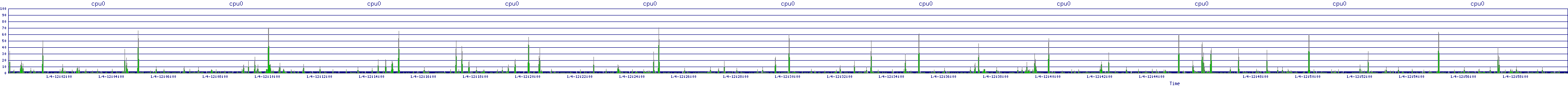 /2026/01/04/12/cpu0.png