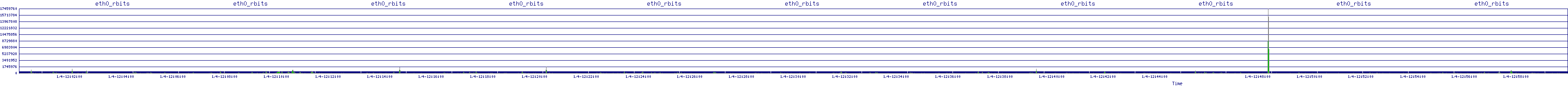 /2026/01/04/12/eth0_rbits.png