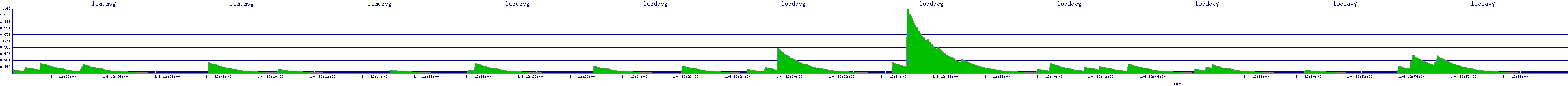 /2026/01/04/12/loadavg.png