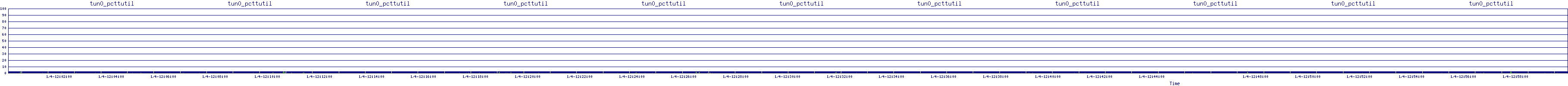 /2026/01/04/12/tun0_pcttutil.png