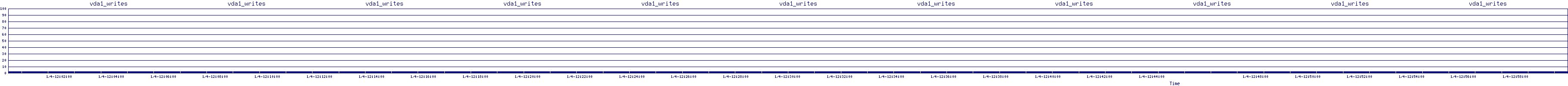 /2026/01/04/12/vda1_writes.png