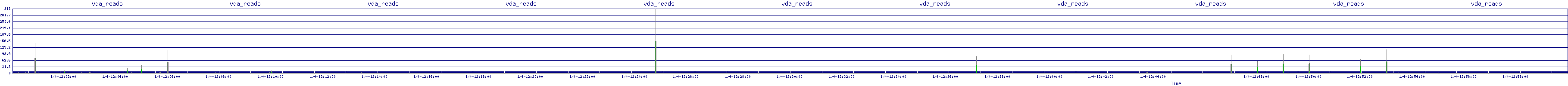 /2026/01/04/12/vda_reads.png