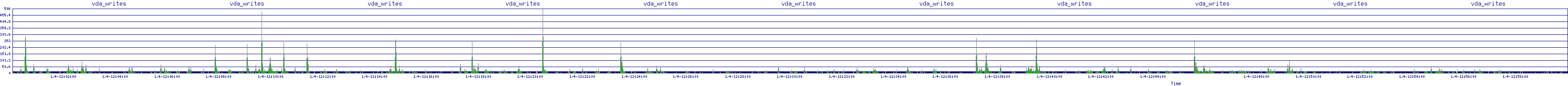 /2026/01/04/12/vda_writes.png