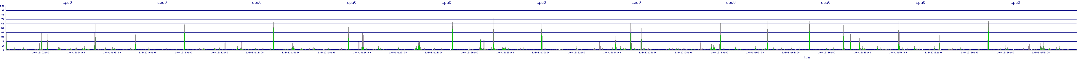 /2026/01/04/13/cpu0.png