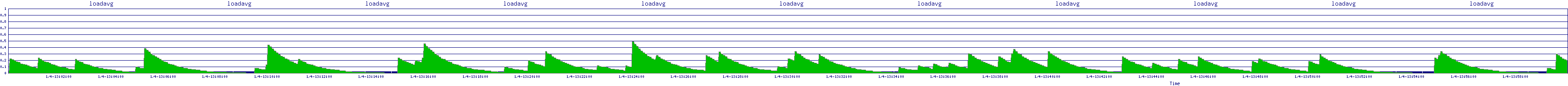 /2026/01/04/13/loadavg.png