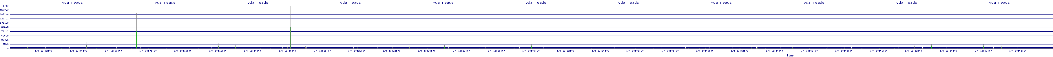 /2026/01/04/13/vda_reads.png