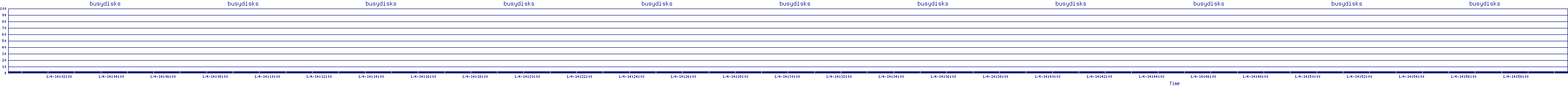 /2026/01/04/14/busydisks.png