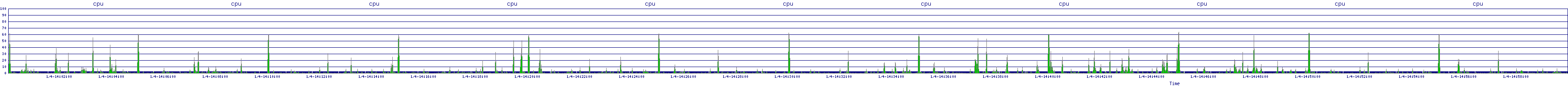 /2026/01/04/14/cpu.png