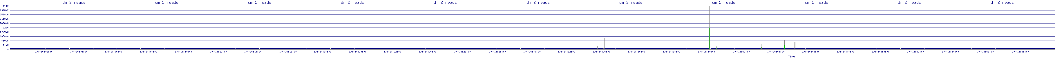 /2026/01/04/14/dm_2_reads.png